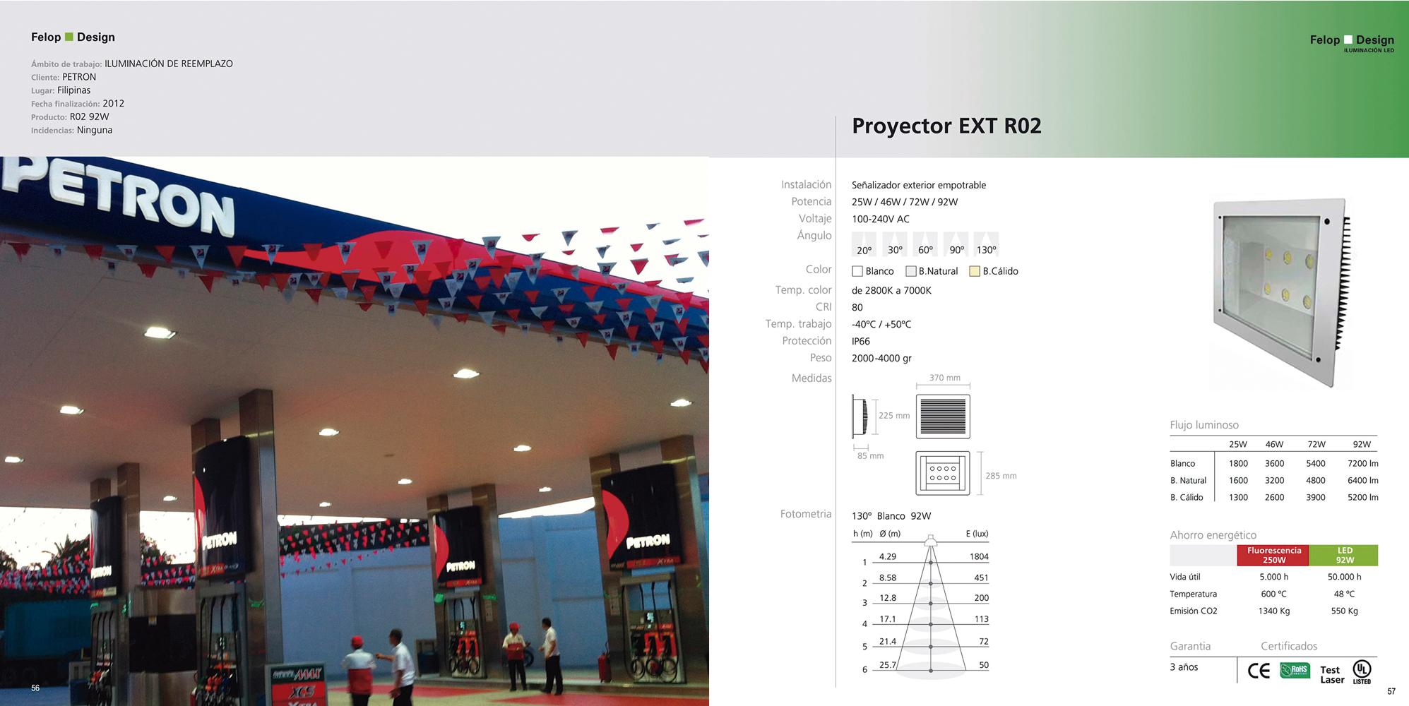 Proyector R02.