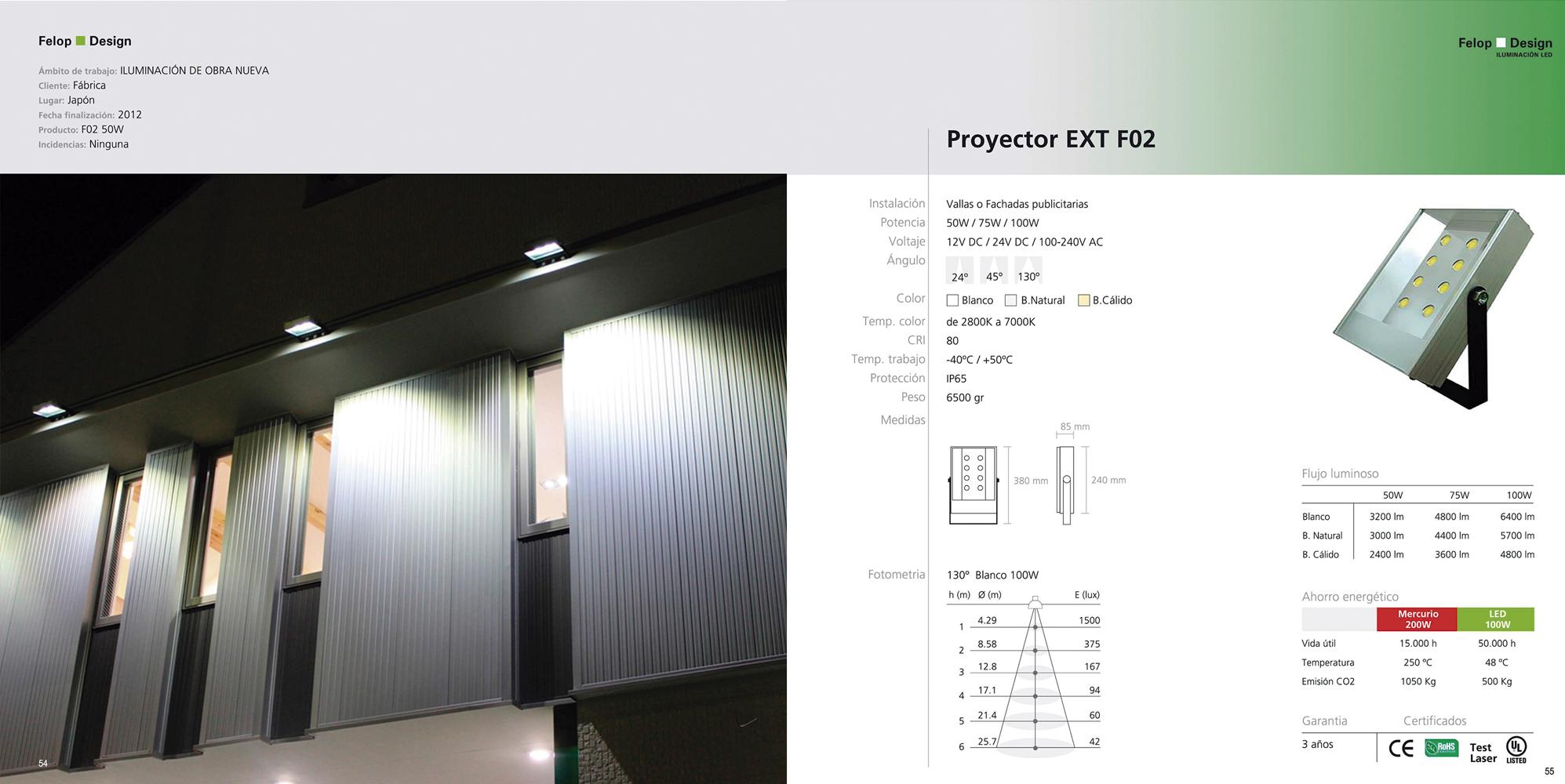 Proyector F02.
